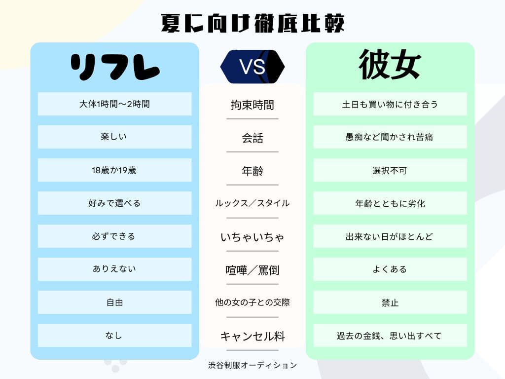 9月20日渋谷制服オーディション!経済的なんです